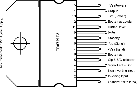 TDA7293 Audio Amplifier IC - a black and white technical diagram showing the 15-pin layout, pin labels, and the metal mounting tab connection.