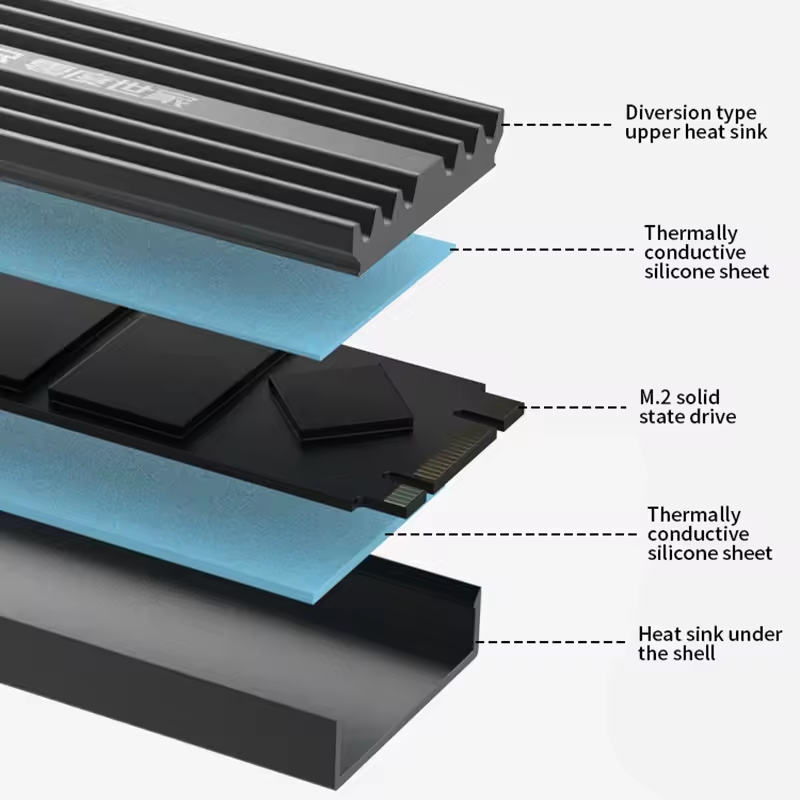 TEUCER M.2 SSD Heatsink NVME 2280 - Aluminum Cooling Radiator for Desktop PC & PS5 - the upper heat sink, two silicone sheets, the M.2 drive, and the lower heat sink shell.