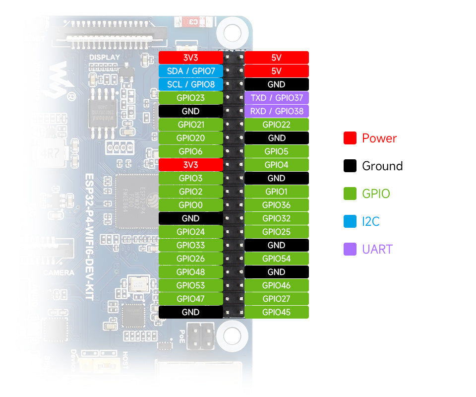 The ESP32-P4 development board ESP32-P4 and ESP32-C6 Wi-Fi 6 and Bluetooth 5/BLE 5 supporting Xiaozhi AI DeepSeek - a detailed pinout diagram with color-coded labels for power, ground, GPIO, I2C, and UART connections.