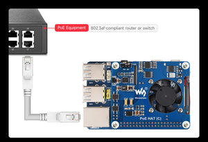 The ESP32-P4 development board ESP32-P4 and ESP32-C6 Wi-Fi 6 and Bluetooth 5/BLE 5 supporting Xiaozhi AI DeepSeek - Waveshare PoE HAT (C) shown connected via an Ethernet cable to a PoE-compliant network switch, featuring a cooling fan and multiple USB ports.