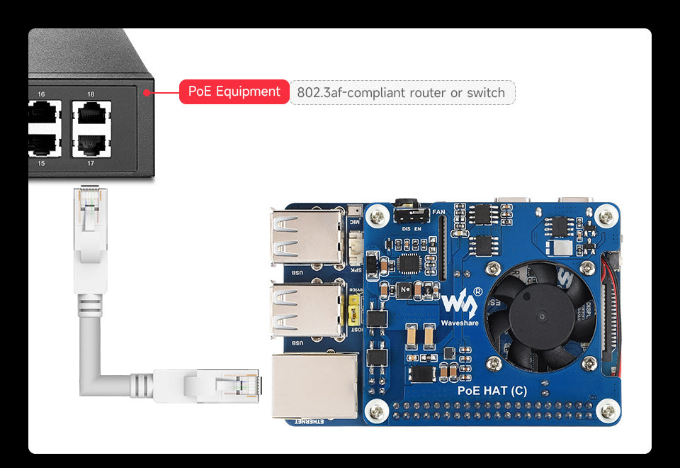 The ESP32-P4 development board ESP32-P4 and ESP32-C6 Wi-Fi 6 and Bluetooth 5/BLE 5 supporting Xiaozhi AI DeepSeek - Waveshare PoE HAT (C) shown connected via an Ethernet cable to a PoE-compliant network switch, featuring a cooling fan and multiple USB ports.