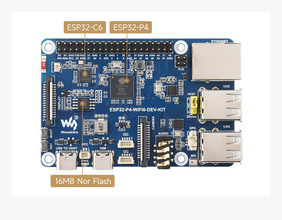The ESP32-P4 development board ESP32-P4 and ESP32-C6 Wi-Fi 6 and Bluetooth 5/BLE 5 supporting Xiaozhi AI DeepSeek - ESP32-P4-WIFI6-DEV-KIT blue development board with Ethernet, USB ports, camera connector, audio jack, and labeled ESP32-P4, ESP32-C6, and 16MB Nor Flash.