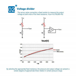 Thin Film Pressure Sensor FSR High Accuracy Flexible Analog Resistor RP-C7.6-LT - voltage divider circuit schematics and a graph of Vout versus pressure in grams.