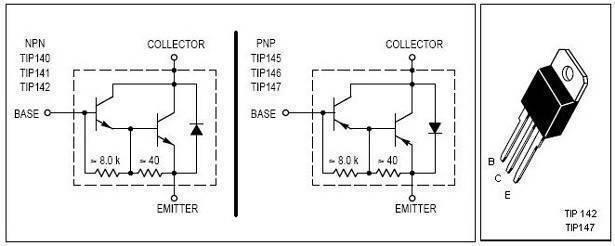 TIP147 PNP Darlington Transistor - shown in a technical diagram with internal circuit schematics for NPN and PNP types and a perspective view of the component.