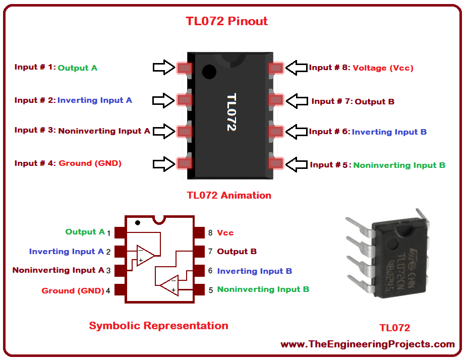 TL072 Dual Low-noise JFET-input General-purpose Operational Amplifier - shown in a pinout diagram, a symbolic schematic, and a top-down view of the black eight-pin integrated circuit package.