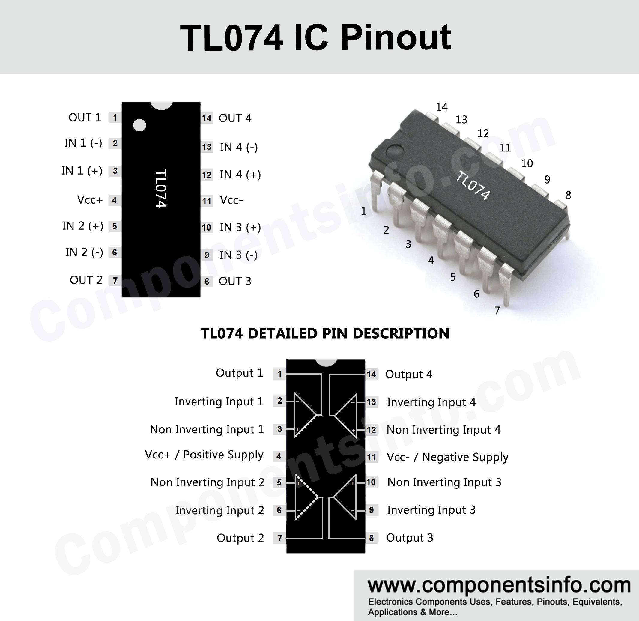 TL074 IC - shown in a diagram with a black 14-pin package, pinout labels, and a perspective view of the physical component.