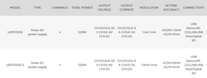 UNI-T UDP3305S 328W Programmable Linear DC Power Supply – 4 Channel, 2× 30V/5A + 6V/3A + 5V/2A, 1 mV / 1 mA, LAN / USB / RS232 - and UDP3305S-E specification comparison table showing model, type, channels, power, voltage, current, resolution, accuracy, and connectivity.