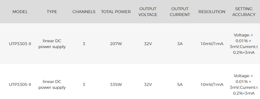 UNI-T UTP3305-II 335W Linear DC Power Supply – 3 Channel, 2× 0–32V / 0–5A + 5V/3A, Series/Parallel, 10 mV / 1 mA LED - model numbers, types, channels, power, voltage, current, resolution, and accuracy for the UTP3303-II and UTP3305-II.