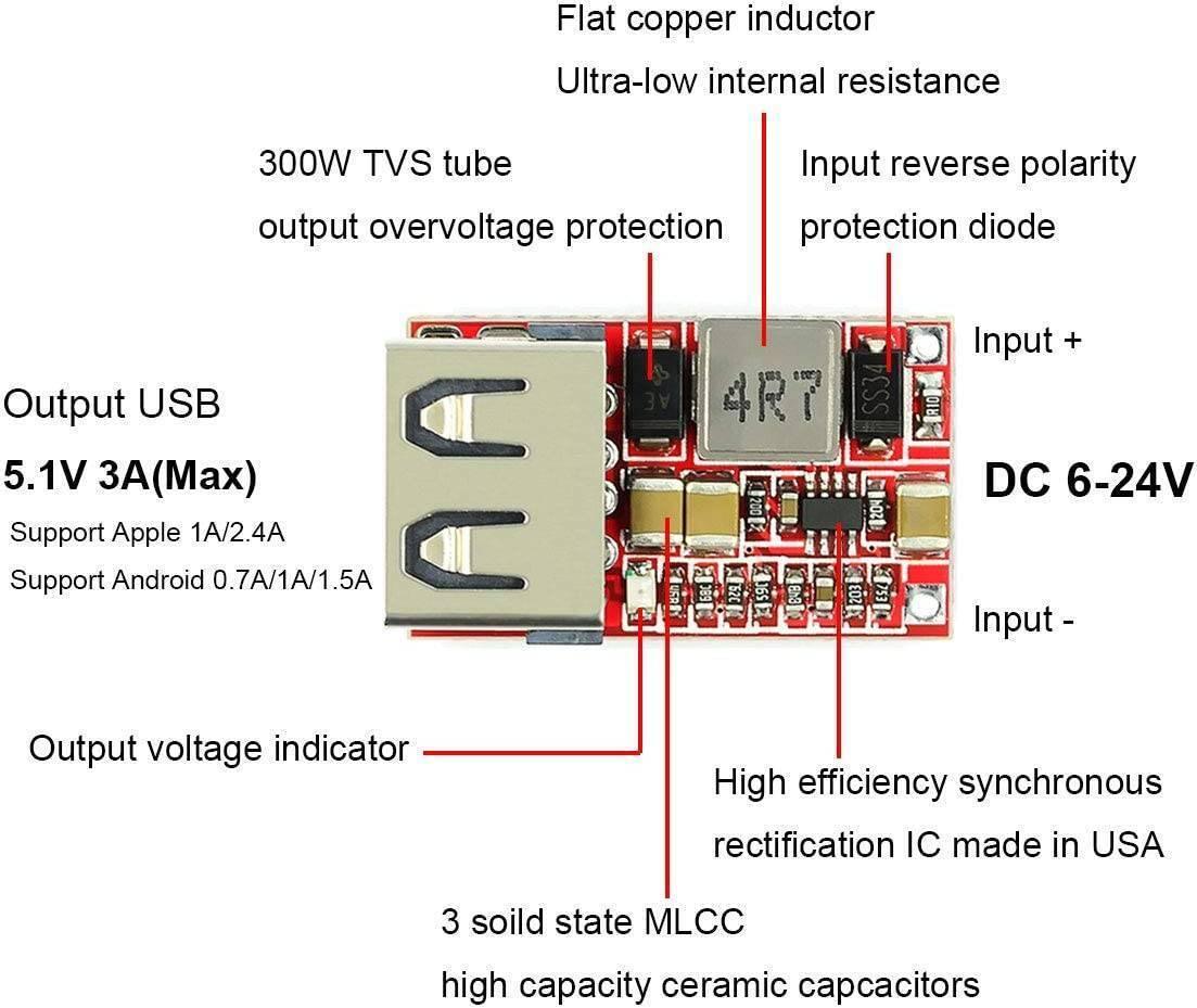 USB DC-DC Buck Converter CAR USB Charger Module 6-24V 12V 24V To 5V 3A Step Down Voltage Regulator Power Supply Module - a red circuit board with a USB port, a flat copper inductor, and various electronic components with labels.