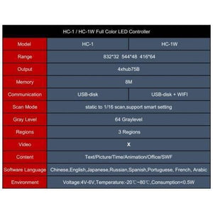 USB Full Color LED Display Controller Hc-1 - a table with model, range, output, memory, communication, and environmental details.
