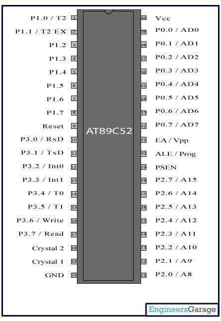 USED Atmel AT89C52 Microcontroller - a technical pinout diagram showing the 40-pin layout, port labels, and labels for the AT89C52 chip.