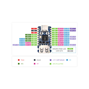 Pinout diagram of the Waveshare RP2350-USB-A board showing 15 GPIO with SPI, I2C, UART, ADC and the WS2812 RGB LED pin.