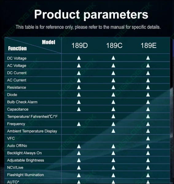 WinAPEX 189C Smart Rotary Multimeter High Precision 5999 Counts DC/AC Voltage Current Resistance Capacitance Frequency