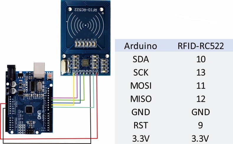 Rc522 Pcb File MFRC522 RC522 RFID Card Reader Writer Module In Pakistan - Digilog.pk